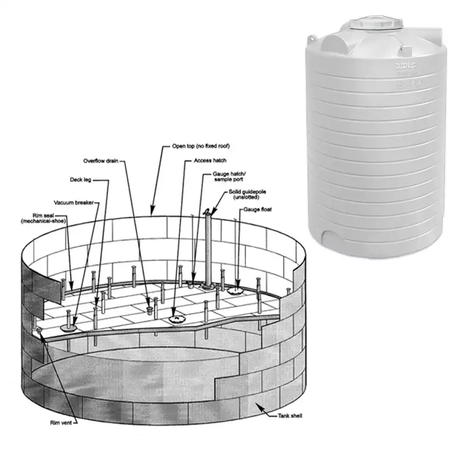 فونداسیون مخزن